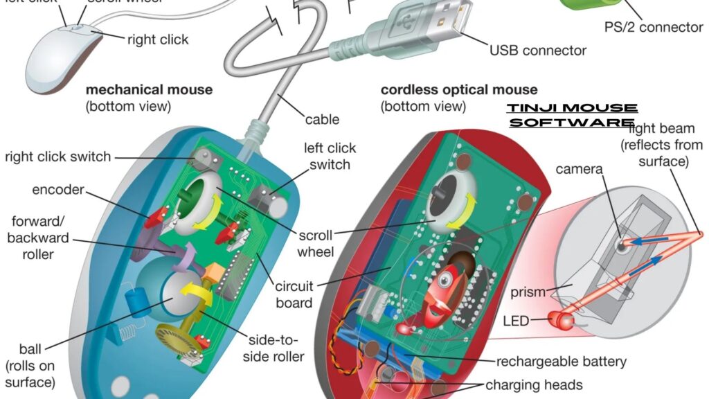 tinji mouse software